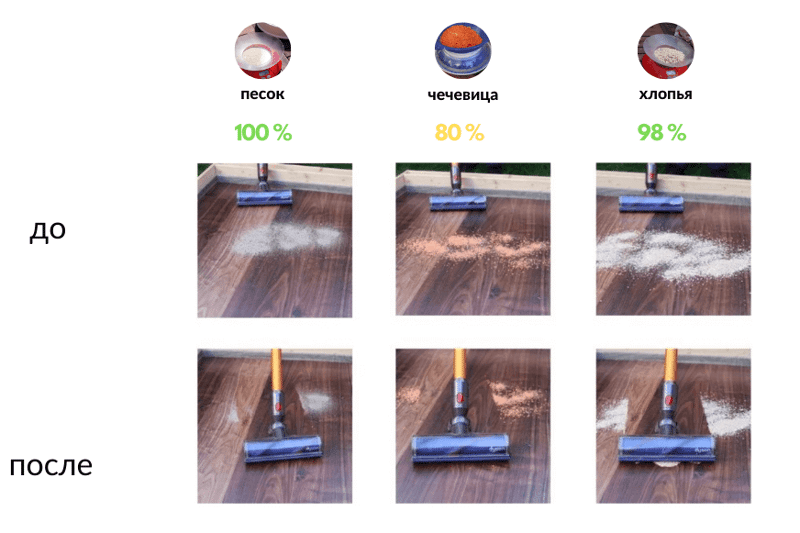 Результаты тестирования Dyson V8 Absolute на полу с твердым покрытием до / после